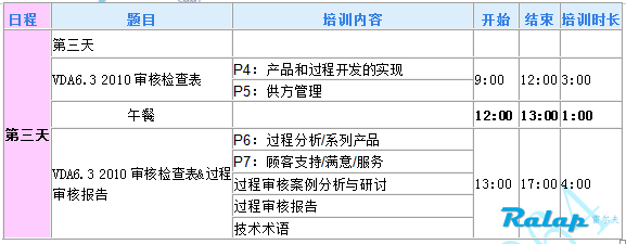 VDA6.3培训视频