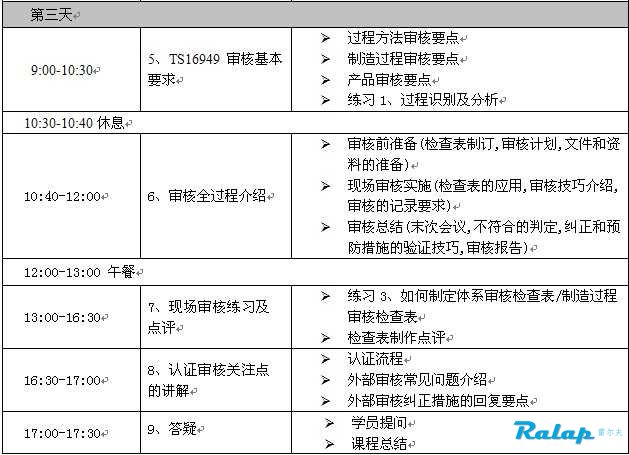TS16949内审员培训